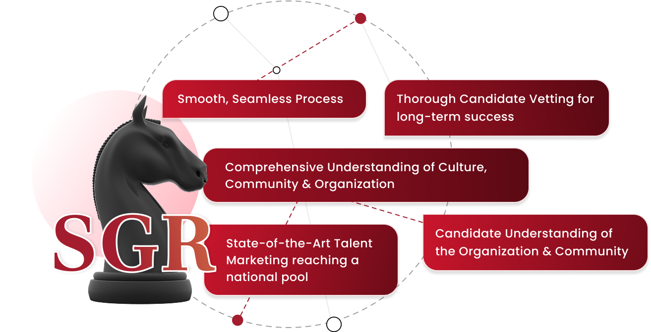 SGR Key Points SGR Key Points