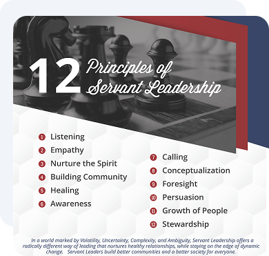 12-Principles of Servant Leadership