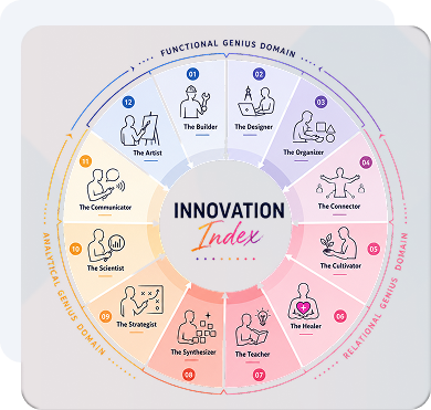 Hodges 12 Team Innovation Index